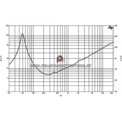 B&C Speakers 12PLB76 8 ohm woofer altoparlante 12" ferrite 800W 12PLB76-8