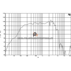 B&C Speakers 12PLB76 8 ohm woofer altoparlante 12" ferrite 800W 12PLB76-8