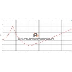 B&C Speakers 12FW76 8 ohm woofer altoparlante 12" ferrite 1000W 12FW76-8