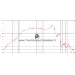 B&C Speakers 12FW76 8 ohm woofer altoparlante 12" ferrite 1000W 12FW76-8