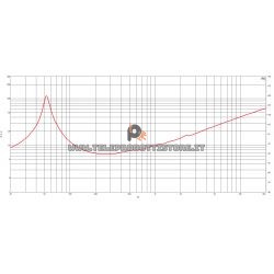 B&C Speakers 12FW88 8 ohm woofer altoparlante 12" ferrite 1400W 12FW88-8