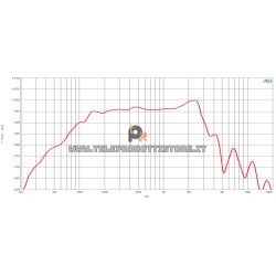 B&C Speakers 12FW88 8 ohm woofer altoparlante 12" ferrite 1400W 12FW88-8