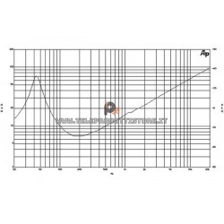 B&C Speakers 12PS100 8 ohm woofer altoparlante 12" ferrite 1400W 12PS100-8