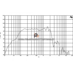 B&C Speakers 12PS100 8 ohm woofer altoparlante 12" ferrite 1400W 12PS100-8