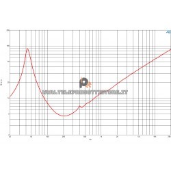 B&C Speakers 12TBX100 8 ohm woofer altoparlante 12" ferrite 2000W 12TBX100-8