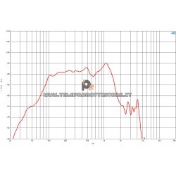 B&C Speakers 12TBX100 8 ohm woofer altoparlante 12" ferrite 2000W 12TBX100-8