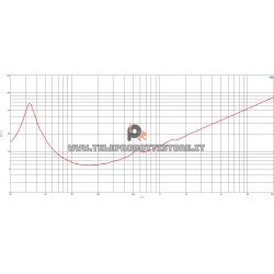 B&C Speakers 12FG100 8 ohm woofer altoparlante 12" ferrite 2000W 12FG100-8