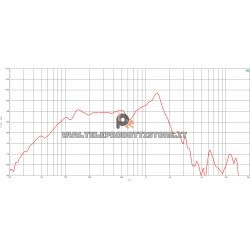 B&C Speakers 12FG100 8 ohm woofer altoparlante 12" ferrite 2000W 12FG100-8