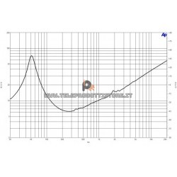 B&C Speakers 12CL64 8 ohm woofer altoparlante 12" neodimio 500W 12CL64-8