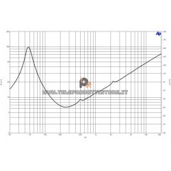 B&C Speakers 12CL76 8 ohm woofer altoparlante 12" neodimio 700W 12CL76-8