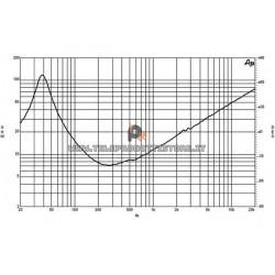 B&C Speakers 12NW76 8 ohm woofer altoparlante 12" neodimio 1000W 12NW76-8