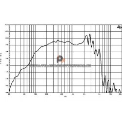 B&C Speakers 12NW76 8 ohm woofer altoparlante 12" neodimio 1000W 12NW76-8