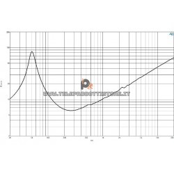 B&C Speakers 12NDL88 8 ohm woofer altoparlante 12" neodimio 1400W 12NDL88-8