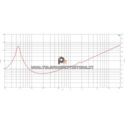 B&C Speakers 12BG76 8 ohm woofer altoparlante 12" neodimio 1000W 12BG76-8