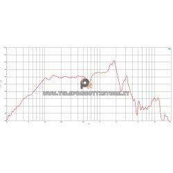 B&C Speakers 12BG76 8 ohm woofer altoparlante 12" neodimio 1000W 12BG76-8