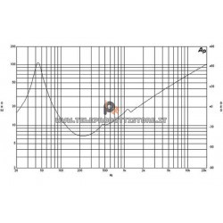 B&C Speakers 12NW100 8 ohm woofer altoparlante 12" neodimio 2000W 12NW100-8