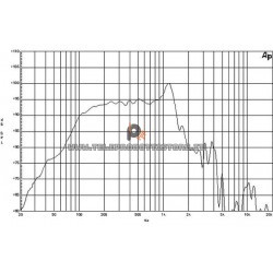 B&C Speakers 12NW100 8 ohm woofer altoparlante 12" neodimio 2000W 12NW100-8