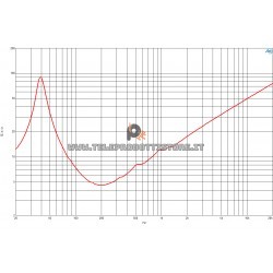B&C Speakers 12NBX100 8 ohm woofer altoparlante 12" neodimio 2000W 12NBX100-8