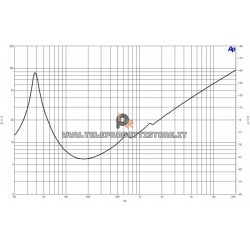 B&C Speakers 12BG100 8 ohm woofer altoparlante 12" neodimio 2000W 12BG100-8