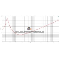 B&C Speakers 12SW115 8 ohm subwoofer altoparlante 12" neodimio 3400W 12SW115-8