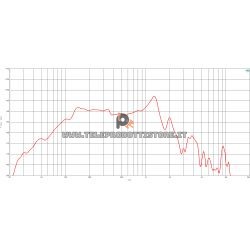 B&C Speakers 12SW115 8 ohm subwoofer altoparlante 12" neodimio 3400W 12SW115-8