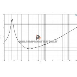 B&C Speakers 14NDL76 8 ohm woofer altoparlante 14" neodimio 1000W 14NDL76-8