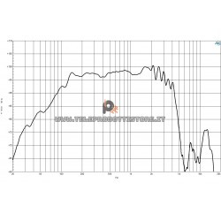 B&C Speakers 14NDL76 8 ohm woofer altoparlante 14" neodimio 1000W 14NDL76-8