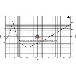 B&C Speakers 15PLB76 8 ohm woofer altoparlante 15" ferrite 800W 15PLB76-8