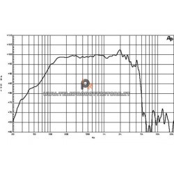 B&C Speakers 15PLB76 8 ohm woofer altoparlante 15" ferrite 800W 15PLB76-8