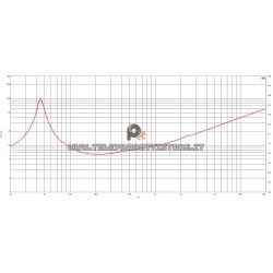 B&C Speakers 15FW88 8 ohm woofer altoparlante 15" ferrite 1400W 15FW88-8