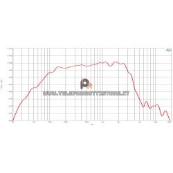 B&C Speakers 15FW88 8 ohm woofer altoparlante 15" ferrite 1400W 15FW88-8