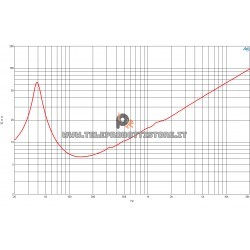 B&C Speakers 15PS100 8 ohm woofer altoparlante 15" ferrite 1400W 15PS100-8