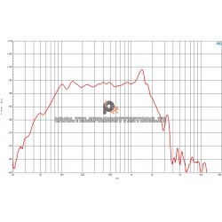 B&C Speakers 15PS100 8 ohm woofer altoparlante 15" ferrite 1400W 15PS100-8