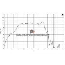 B&C Speakers 15PZB100 8 ohm woofer altoparlante 15" ferrite 1400W 15PZB100-8