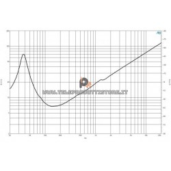 B&C Speakers 15TBW100 8 ohm woofer subwoofer 15" ferrite 3000W 15TBW100-8