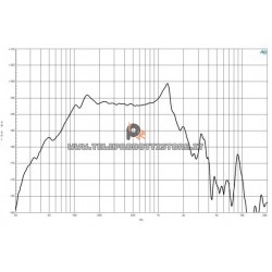 B&C Speakers 15TBW100 8 ohm woofer subwoofer 15" ferrite 3000W 15TBW100-8