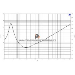 B&C Speakers 15CL76 8 ohm woofer subwoofer 15" ferrite 800W 15CL76-8