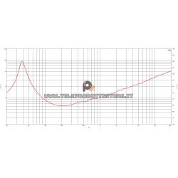 B&C Speakers 15CLA76 8 ohm woofer subwoofer 15" neodimio 700W 15CLA76-8