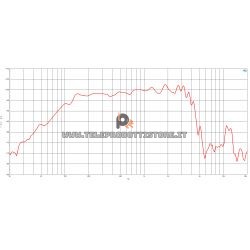 B&C Speakers 15CLA76 8 ohm woofer subwoofer 15" neodimio 700W 15CLA76-8