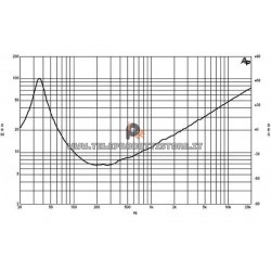 B&C Speakers 15NDL76 8 ohm woofer subwoofer 15" neodimio 1000 15NDL76-8