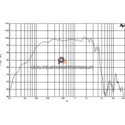 B&C Speakers 15NDL76 8 ohm woofer subwoofer 15" neodimio 1000 15NDL76-8
