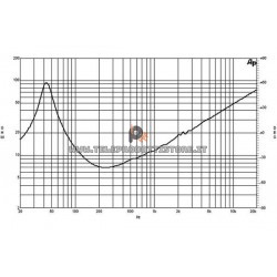 B&C Speakers 15NW76 8 ohm woofer subwoofer 15" neodimio 1200W 15NW76-8