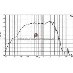 B&C Speakers 15NW76 8 ohm woofer subwoofer 15" neodimio 1200W 15NW76-8