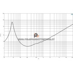 B&C Speakers 15NDL88 8 ohm woofer subwoofer 15" neodimio 1400W 15NDL88-8