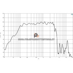 B&C Speakers 15NDL88 8 ohm woofer subwoofer 15" neodimio 1400W 15NDL88-8