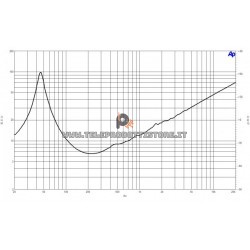 B&C Speakers 15NA100 8 ohm woofer subwoofer 15" neodimio 1600W 15NA100-8