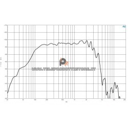 B&C Speakers 15NA100 8 ohm woofer subwoofer 15" neodimio 1600W 15NA100-8