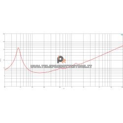 B&C Speakers 15BG76 8 ohm woofer subwoofer 15" neodimio 1000W 15BG76-8