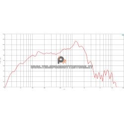 B&C Speakers 15BG76 8 ohm woofer subwoofer 15" neodimio 1000W 15BG76-8