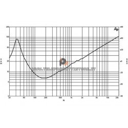 B&C Speakers 15NW100 8 ohm woofer subwoofer 15" neodimio 2000W 15NW100-8